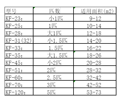 建昌空调维修