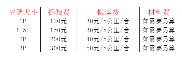 建昌空调移机及费用电话在哪里找